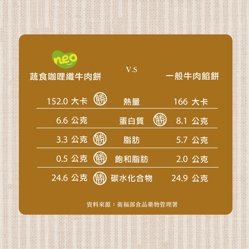 10001000_咖哩纖牛肉餅_20220704_03-01.jpeg (241 kb)
