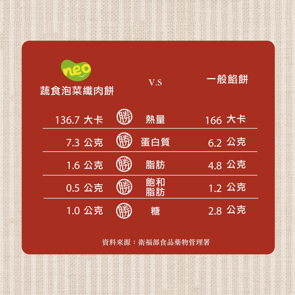 10001000_泡菜纖肉餅_20220704_03-01.jpeg (243 kb)