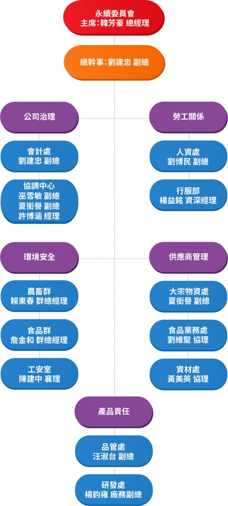 202207csr組織圖-手機.jpg (111 kb)
