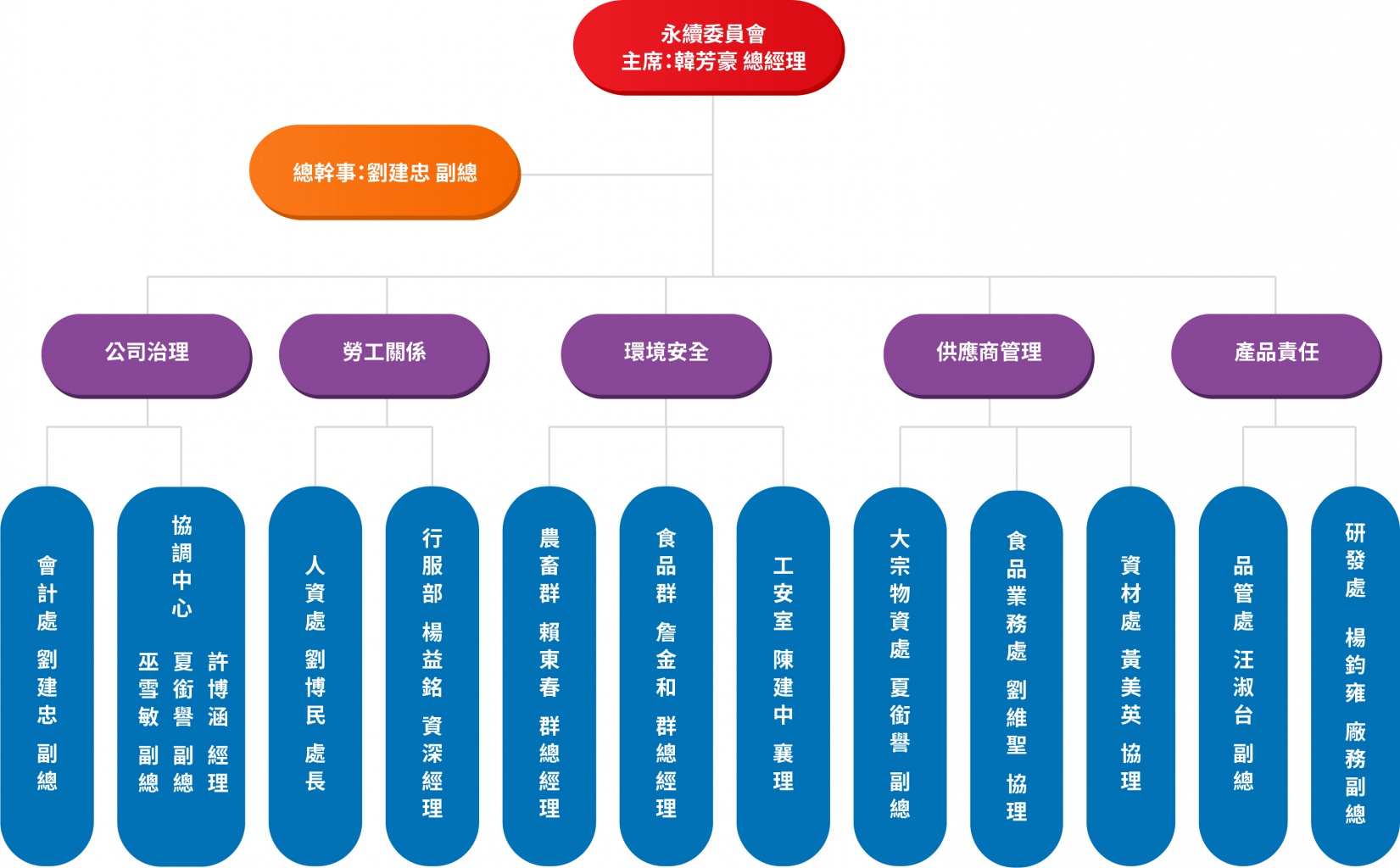 202207csr組織圖-電腦.jpg (268 kb)